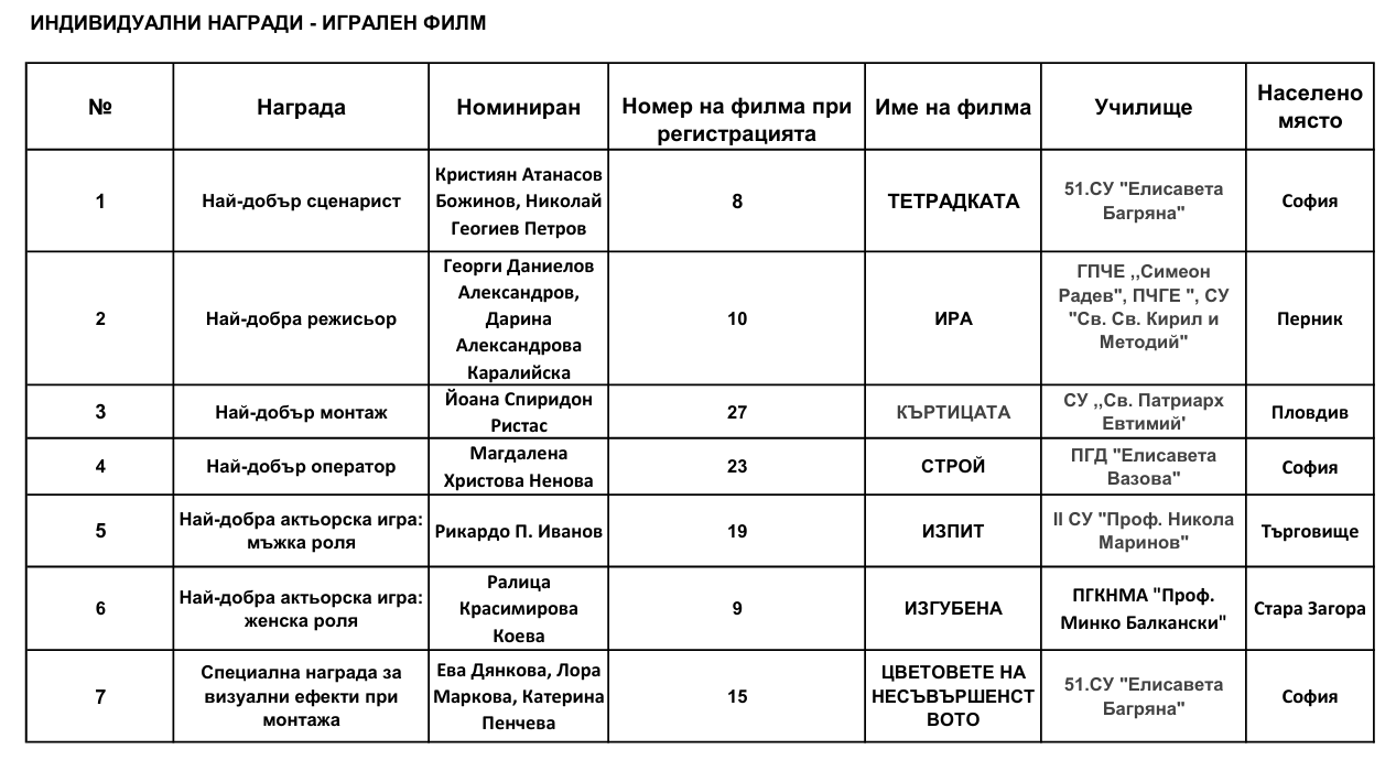Индивидуални награди - игрален филм